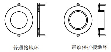 電磁流量計(jì)接地環(huán)分類圖