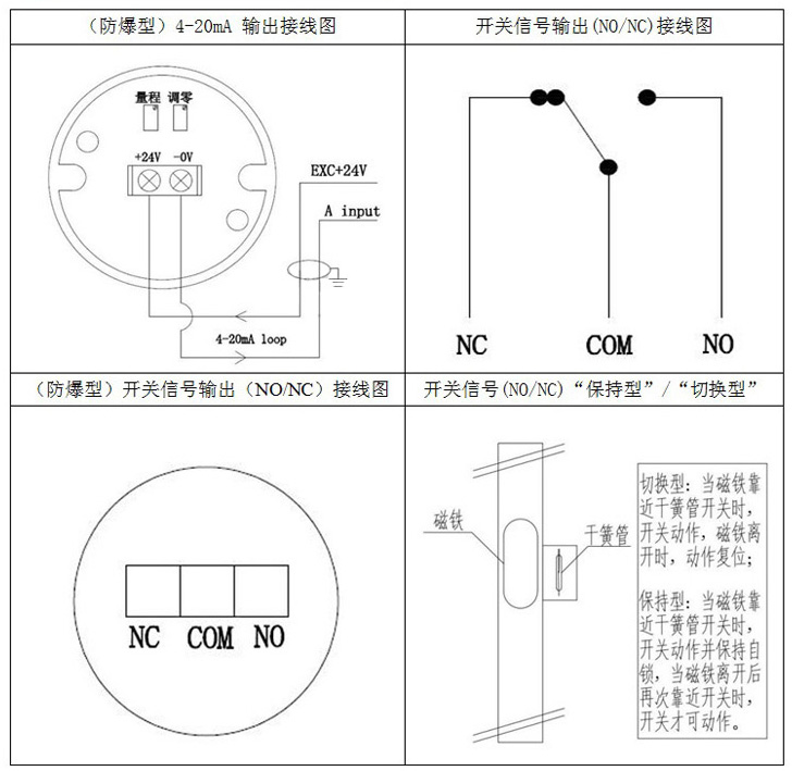 高溫磁翻柱液位計接線(xiàn)圖