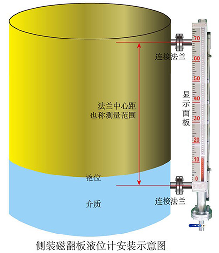 浮子翻板液位計側裝式安裝示意圖