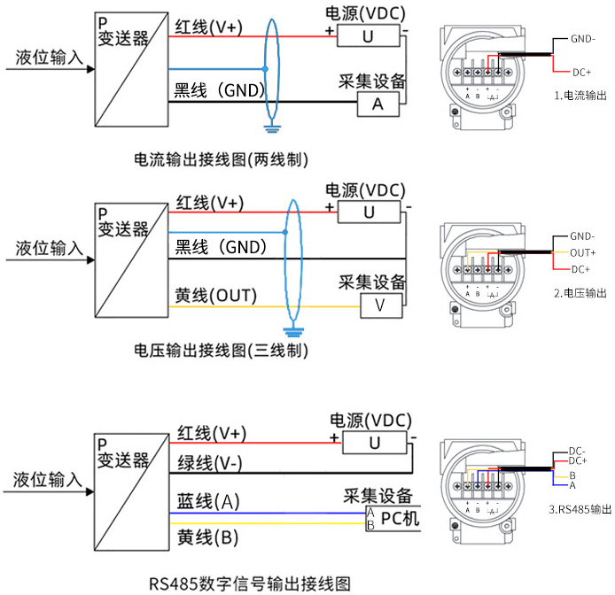 投入式靜壓液位計接線(xiàn)方式圖