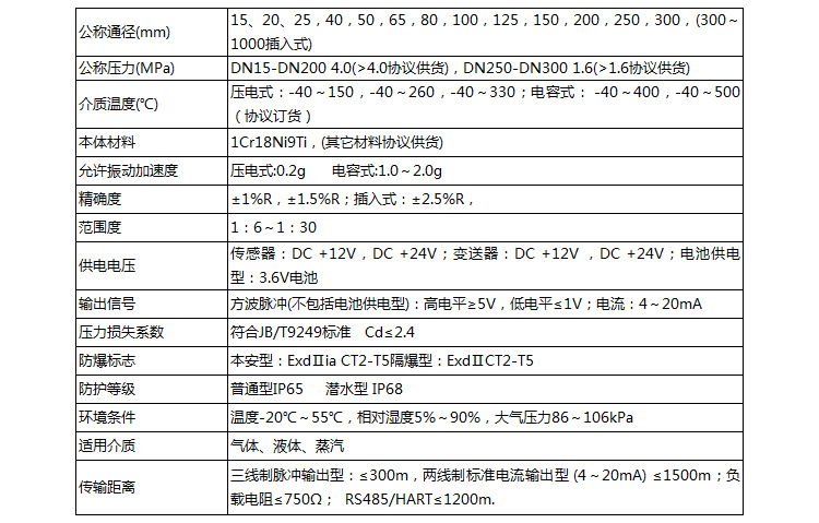 水蒸氣流量計主要技術(shù)參數表