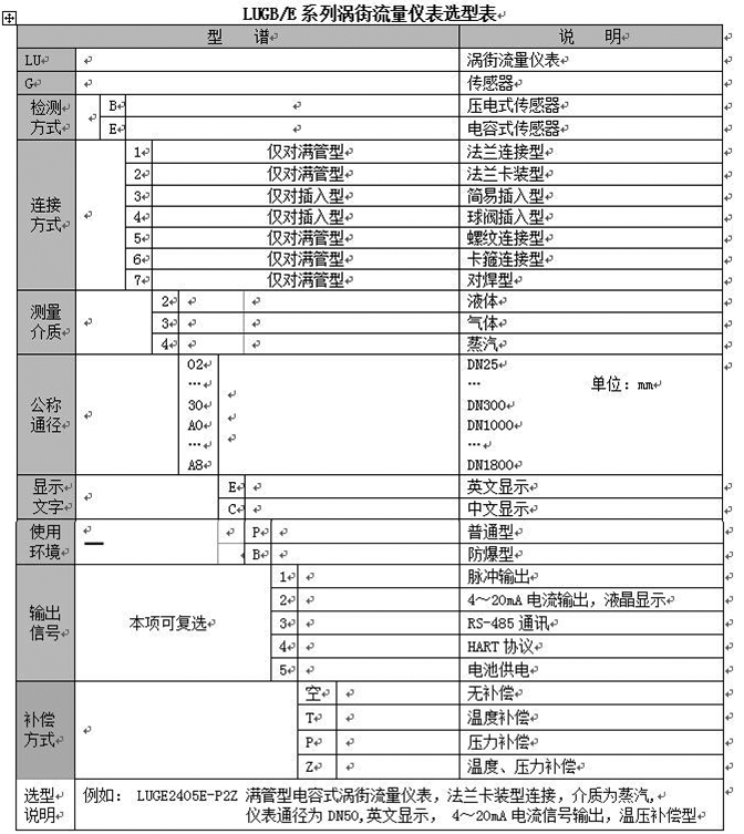 蒸汽專(zhuān)用流量計選型對照表