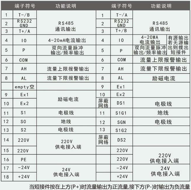 工業(yè)水流量計端子符號說(shuō)明對照表