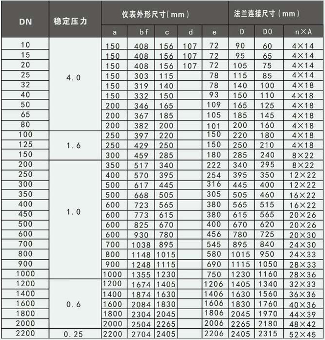 工業(yè)水流量計外形尺寸對照表