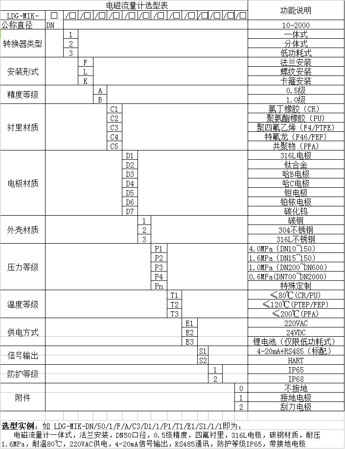 電磁水流量計選型對照表