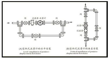 船用油流量計安裝注意