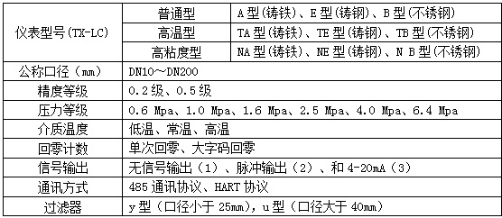 油罐車(chē)流量計選型參數對照表