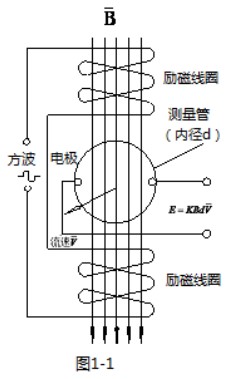 給水流量計的工作原理圖