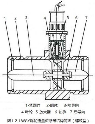 純水流量計傳感器結構圖-螺紋型