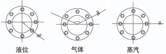 孔板蒸汽流量計取壓口介質(zhì)分類(lèi)圖