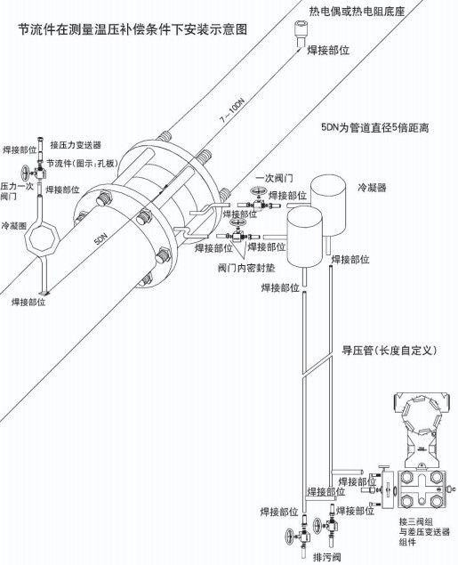 孔板蒸汽流量計節流件圖二