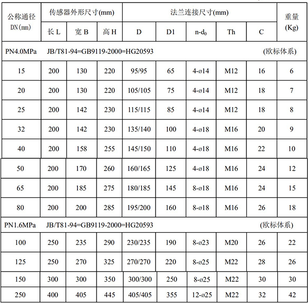 軸封水流量計尺寸對照表一