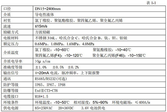 加水流量計技術(shù)參數對照表