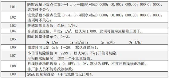 液體渦輪流量計一級菜單說(shuō)明圖