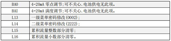 液體渦輪流量計三級菜單說(shuō)明圖