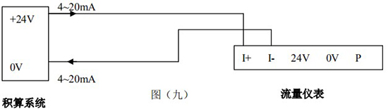 蒸汽預付費流量計4-20mA兩線(xiàn)制接線(xiàn)圖