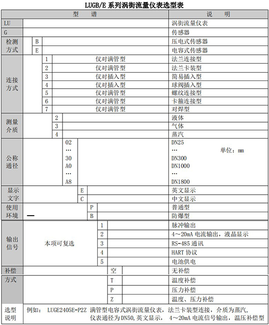 蒸汽預付費流量計規格型號選型表