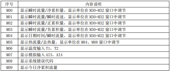 油漆流量計菜單說(shuō)明對照表一